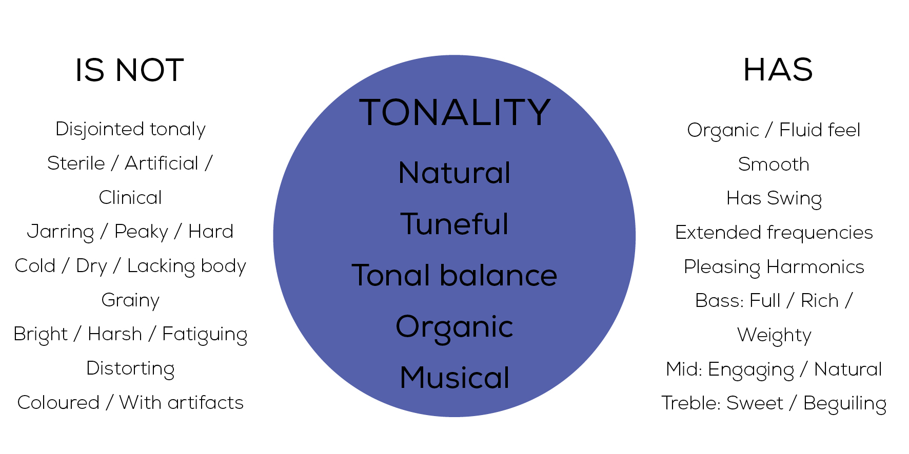 Diagram expanding the qualities of Tonality