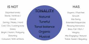Diagram expanding qualities of Tonality
