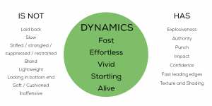 Diagram expanding qualities of Dynamics